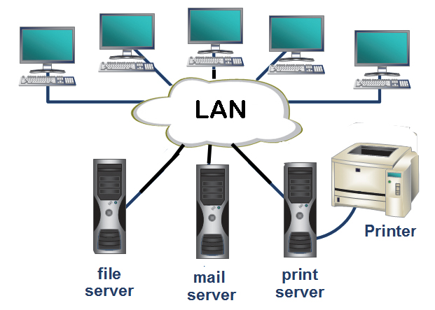 P1 – (Computer networks) Pan, Lan, Man, Wan – salma1997
